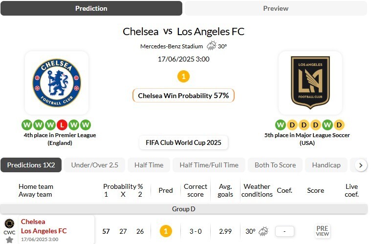 切尔西VS洛杉矶FC