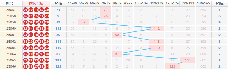 大乐透分析走势图