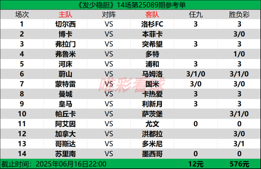 发少稳胆25089期预测