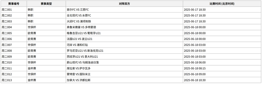 周二竞彩待开售13场赛事