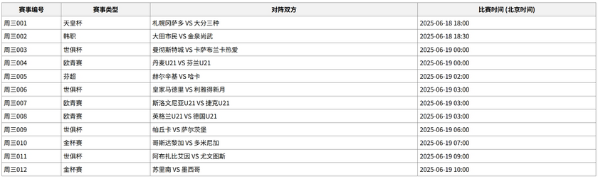 周三竞彩待开售12场赛事