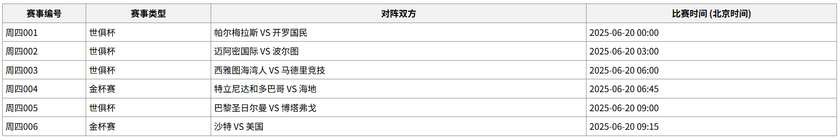 周四竞彩待开售6场赛事