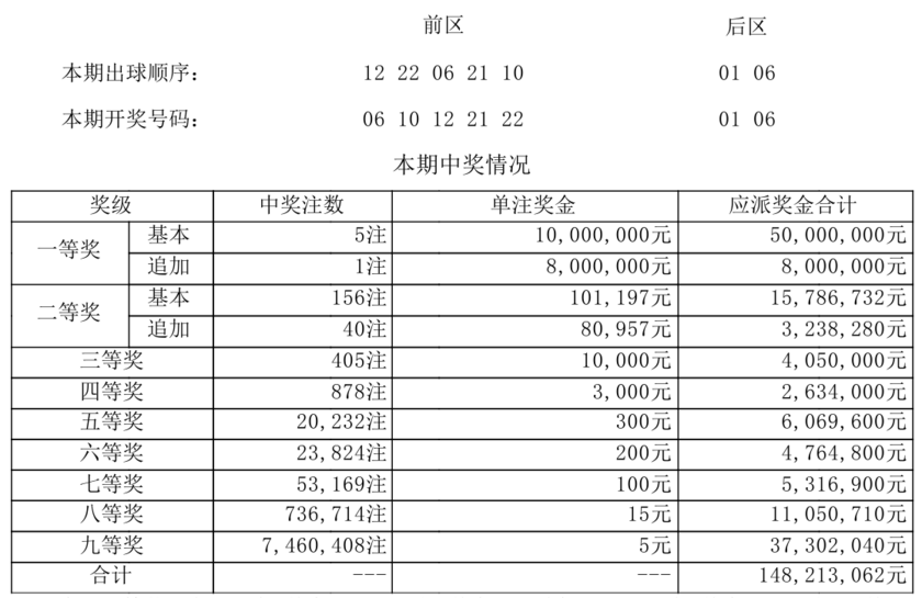 大乐透开奖详情