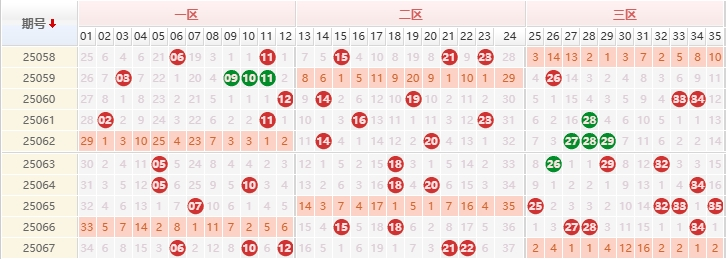 大乐透分析走势图