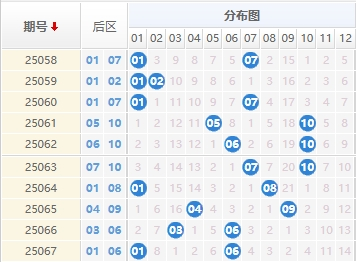 大乐透分析走势图
