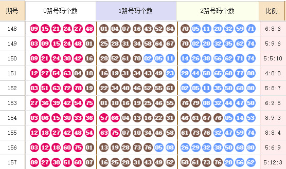 快乐8分析走势图