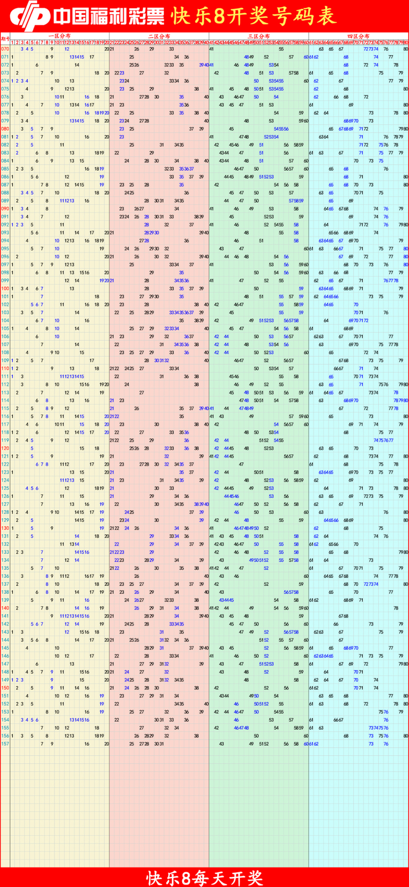快乐82025158期四胆全拖预测走势图