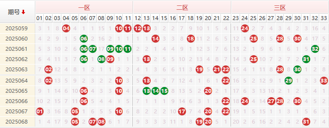 双色球第2025069期授渔看彩