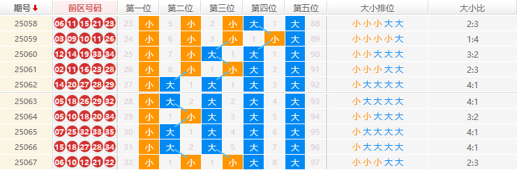大乐透分析走势图