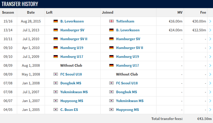 德转市场官网转会记录