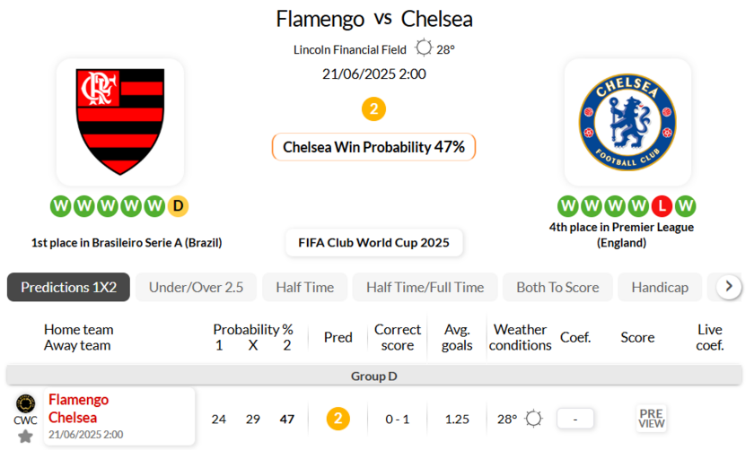 弗拉门戈vs切尔西