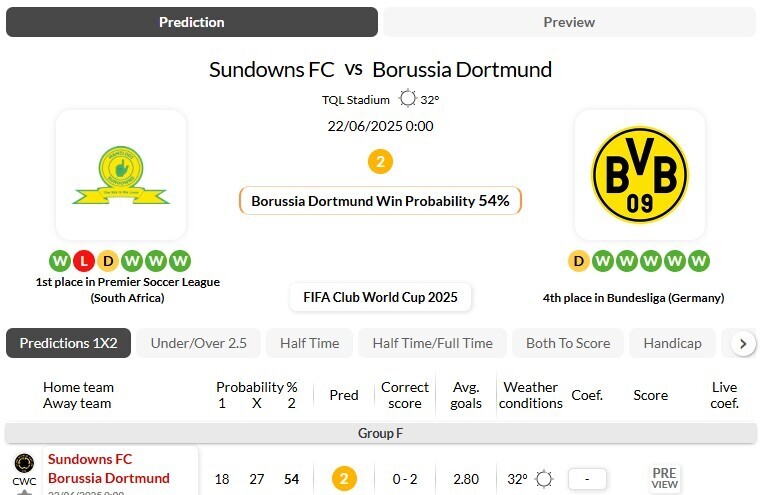 马姆洛迪日落VS多特蒙德