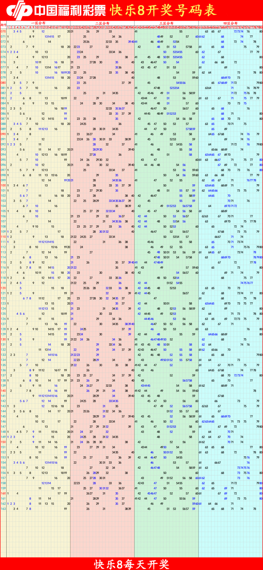 快乐82025164期四胆全拖预测走势图