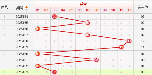 快乐8分析走势图
