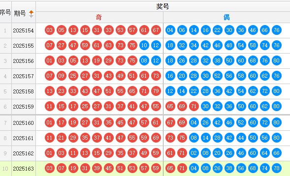 快乐8分析走势图