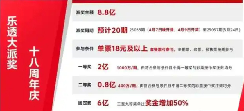 大乐透彩票店周末是否开门营业