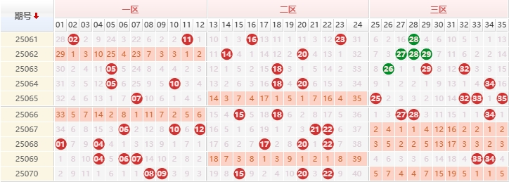 大乐透分析走势图