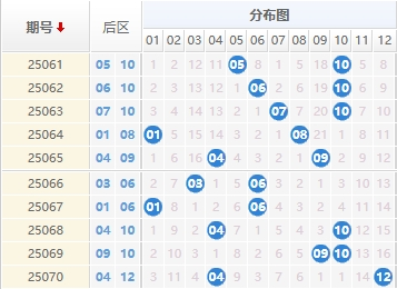 大乐透分析走势图