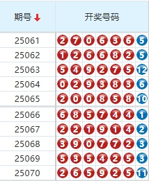 七星彩分析走势图