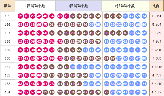 快乐8分析走势图