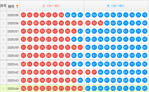 快乐8分析走势图