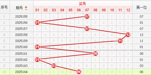快乐8分析走势图