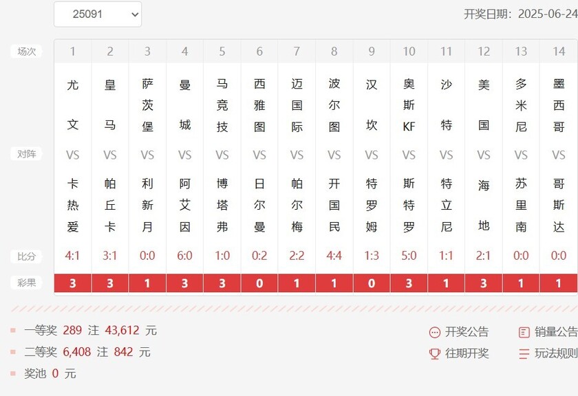 胜负彩第25091期开奖结果