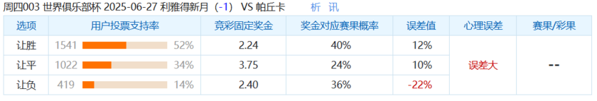 利雅得新月vs帕丘卡
