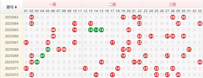 双色球第2025073期授渔看彩