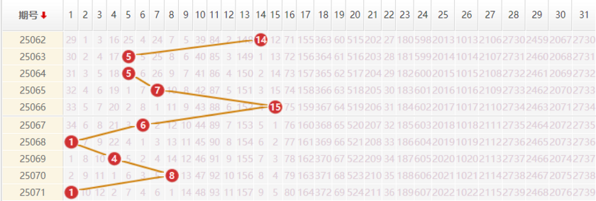 大乐透分析走势图