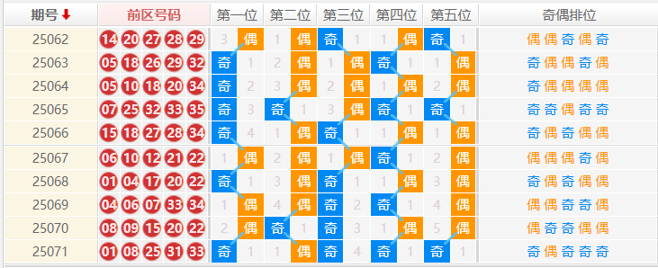 大乐透分析走势图