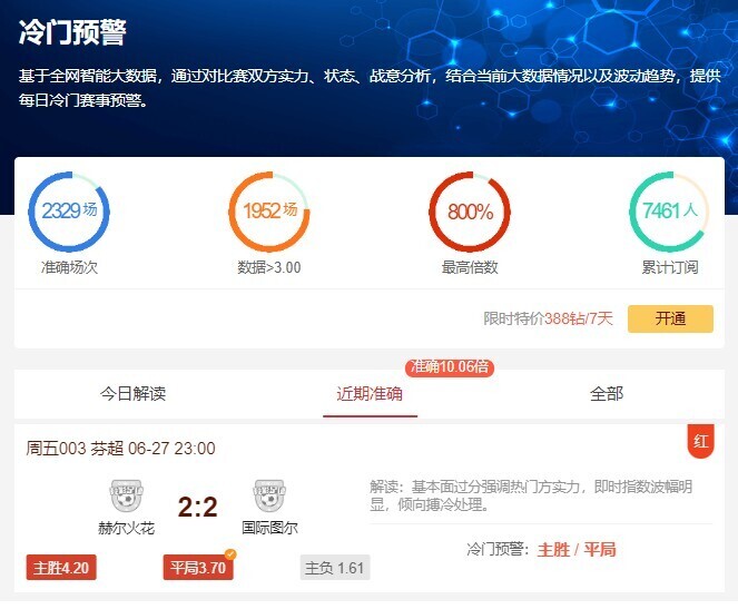 冷门预警