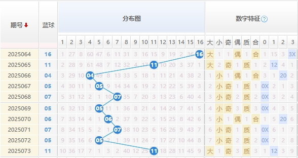 双色球分析走势图