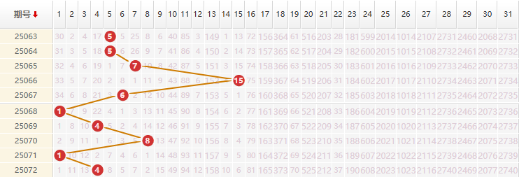 大乐透分析走势图