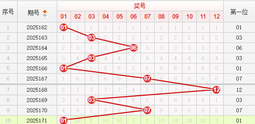 快乐8分析走势图