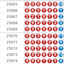 七星彩分析走势图