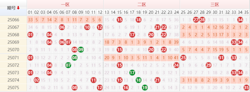 大乐透分析走势图