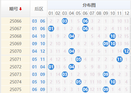 大乐透分析走势图
