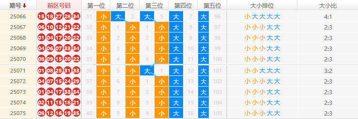 大乐透分析走势图