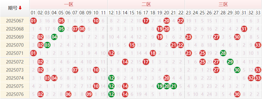 双色球分析走势图