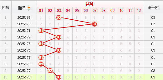 快乐8分析走势图