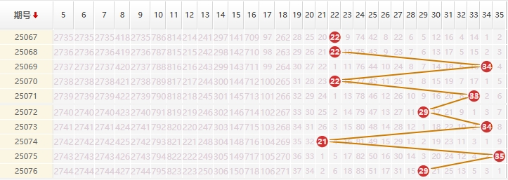 大乐透分析走势图