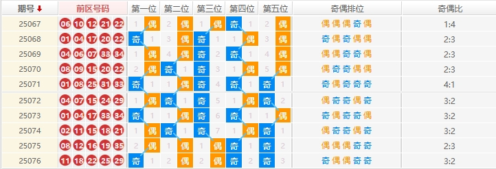 大乐透分析走势图
