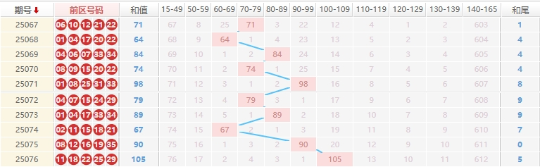 大乐透分析走势图