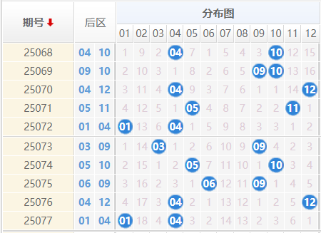 大乐透分析走势图