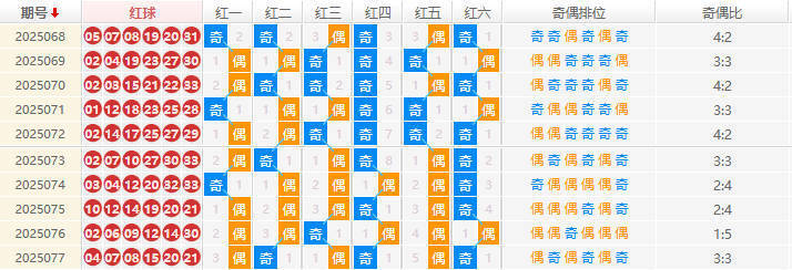 双色球分析走势图