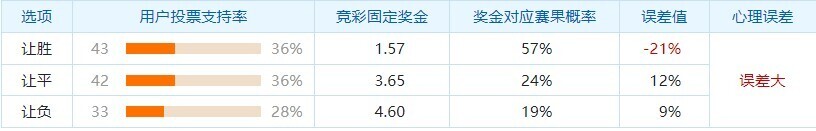 周四002 欧罗巴联赛 2025-07-11 保克什VS克卢日