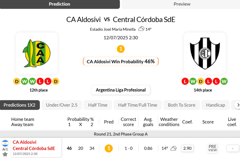 阿尔多希维VS科尔多瓦中央