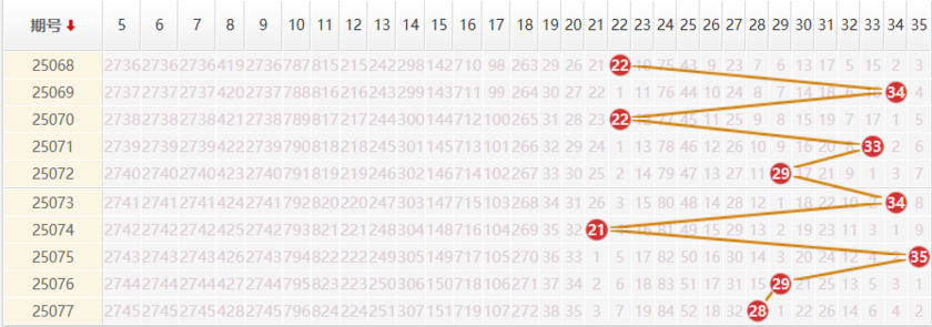 大乐透分析走势图