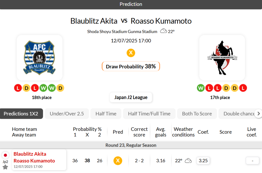 秋田蓝色闪电VS熊本深红